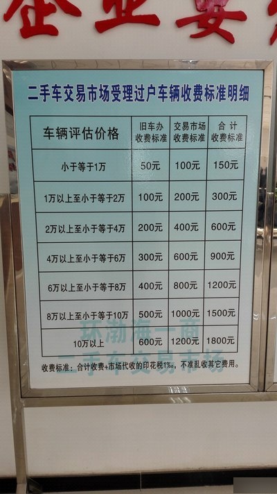 车卖给二手车行过户费谁出