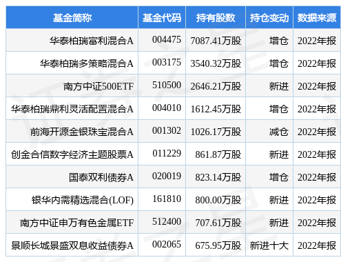 中金黄金的价格与回购(中金黄金的价格与回购价格区别)