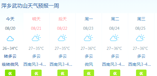 武功山一周天气预报
