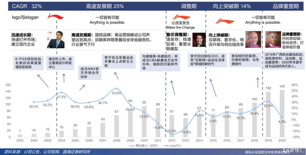 李宁跨界,醉翁之意不在"咖啡"