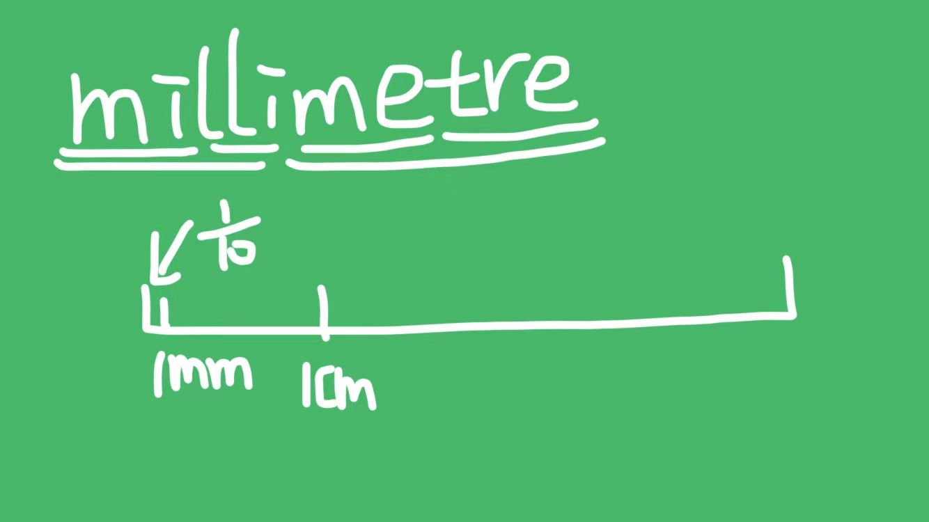 millimeter/millimetre什么意思