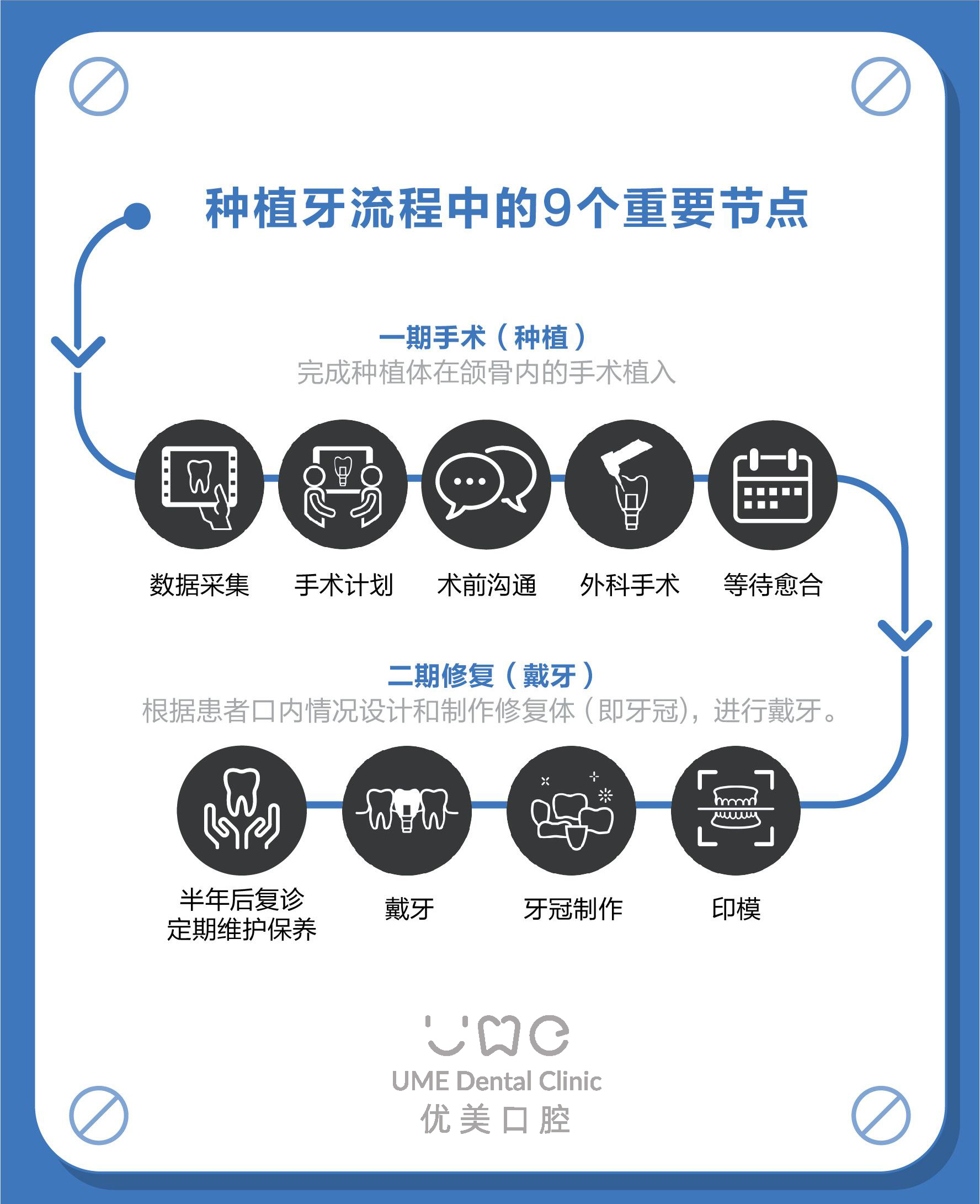 种牙多少钱一颗啊图片