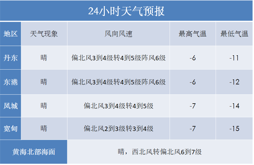 明日大風降溫 注意保暖