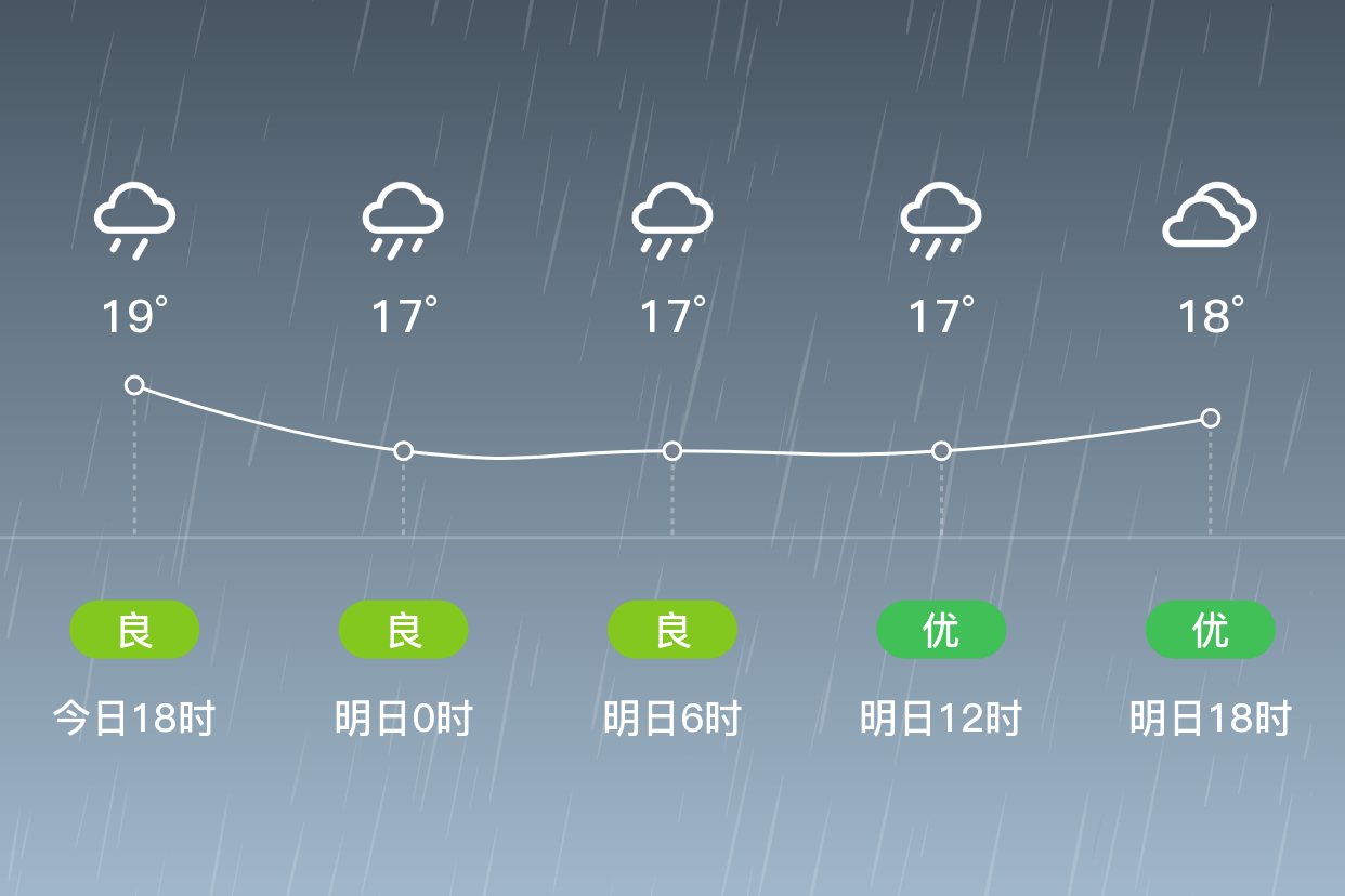 洛阳孟津暴雨图片