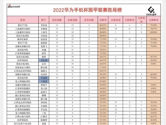 爛柯杯世界圍棋公開賽開幕,李軒豪再次成為被攻擊作弊的目標