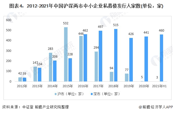 2021年中国中小企业融资市场现状分析中小银行融资支持更持续