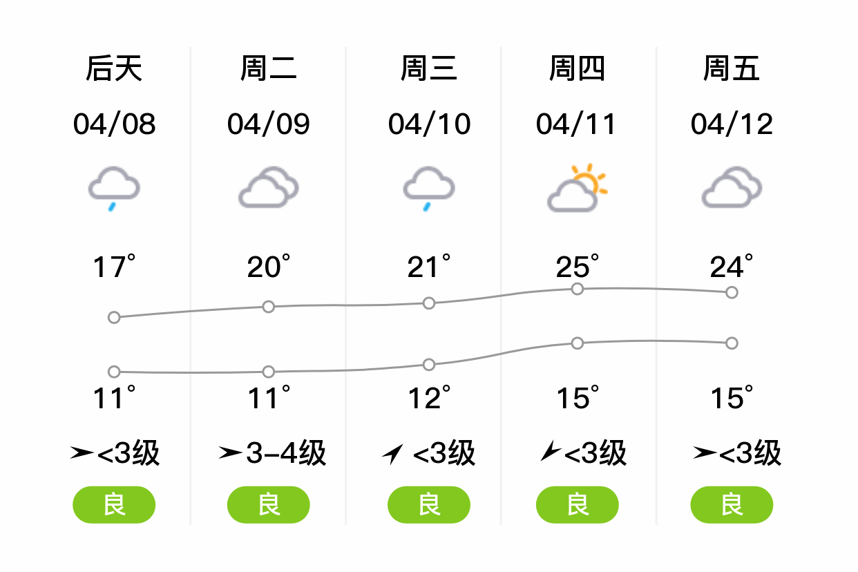 金寨县天气图片