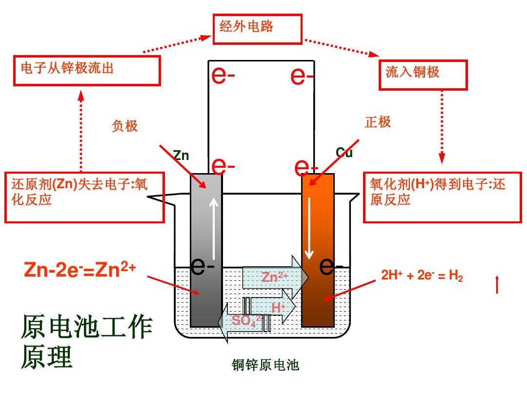 冬天,你的手机和电动车是不是掉电特别快?