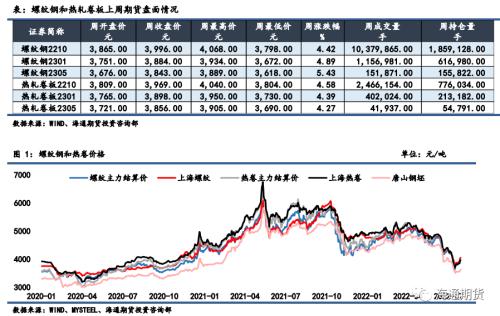 黑色金属系列——钢材周报库存压力持续释放，钢价延续反弹