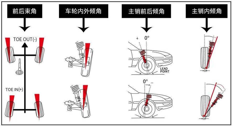 轿车前束的调整图解图片