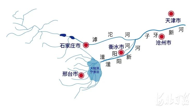 新闻纵深 治水利民 泽被千秋—大陆泽,宁晋泊蓄滞洪区防洪工程与