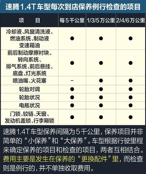 速腾一年费用是多少合适速腾一年养车费用是多少钱