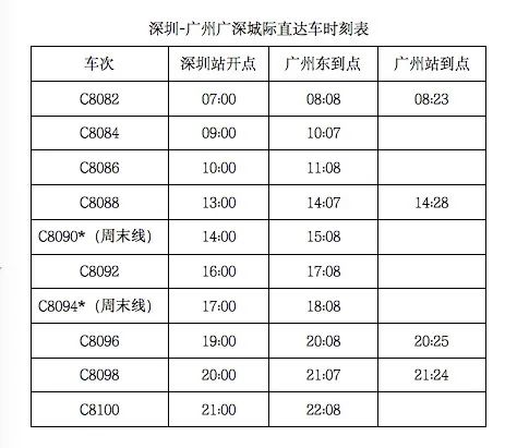 广深城际轻轨时刻表图片