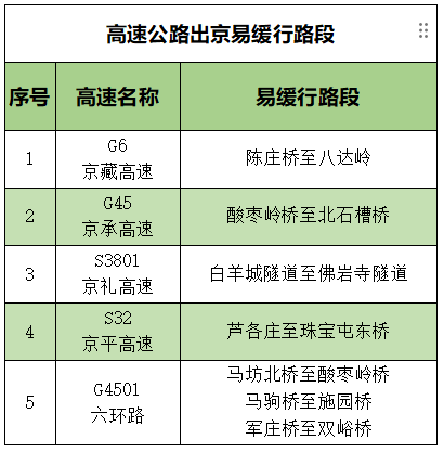 高速公路出京.png