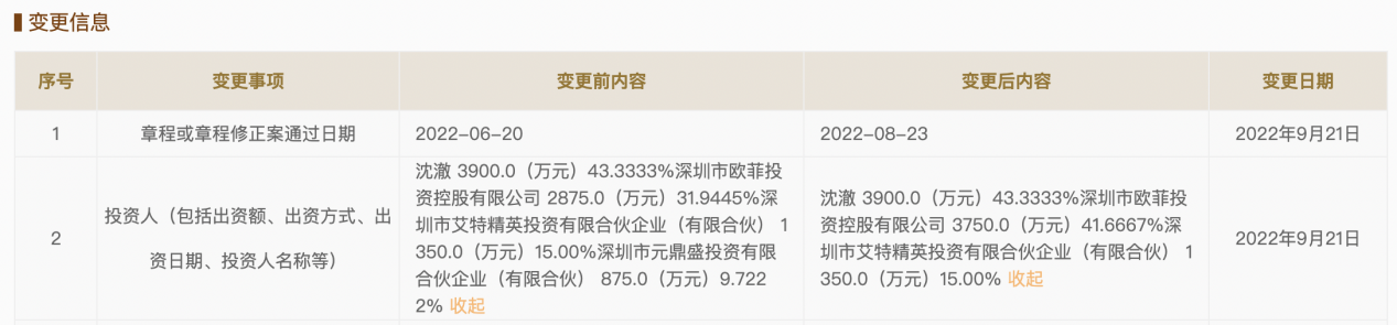 元鼎盛投资转让艾特智能约9.72%股份,欧菲投资接盘