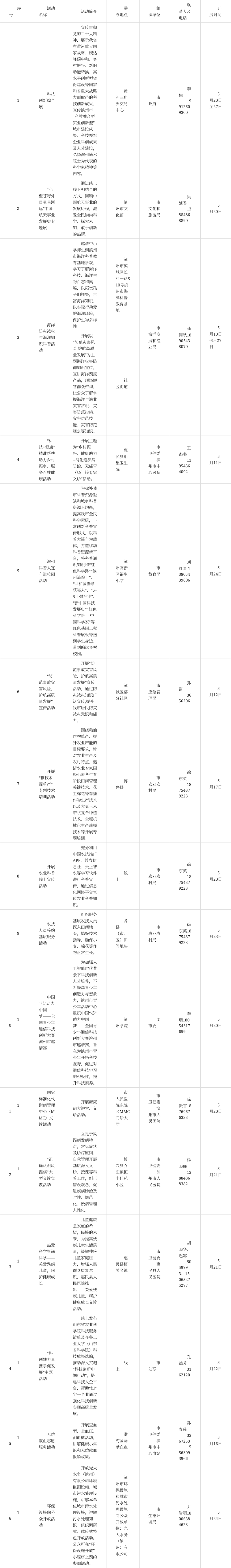 2023年山东科技活动周将于5月20日在滨启动(内附精彩特色活动预告及