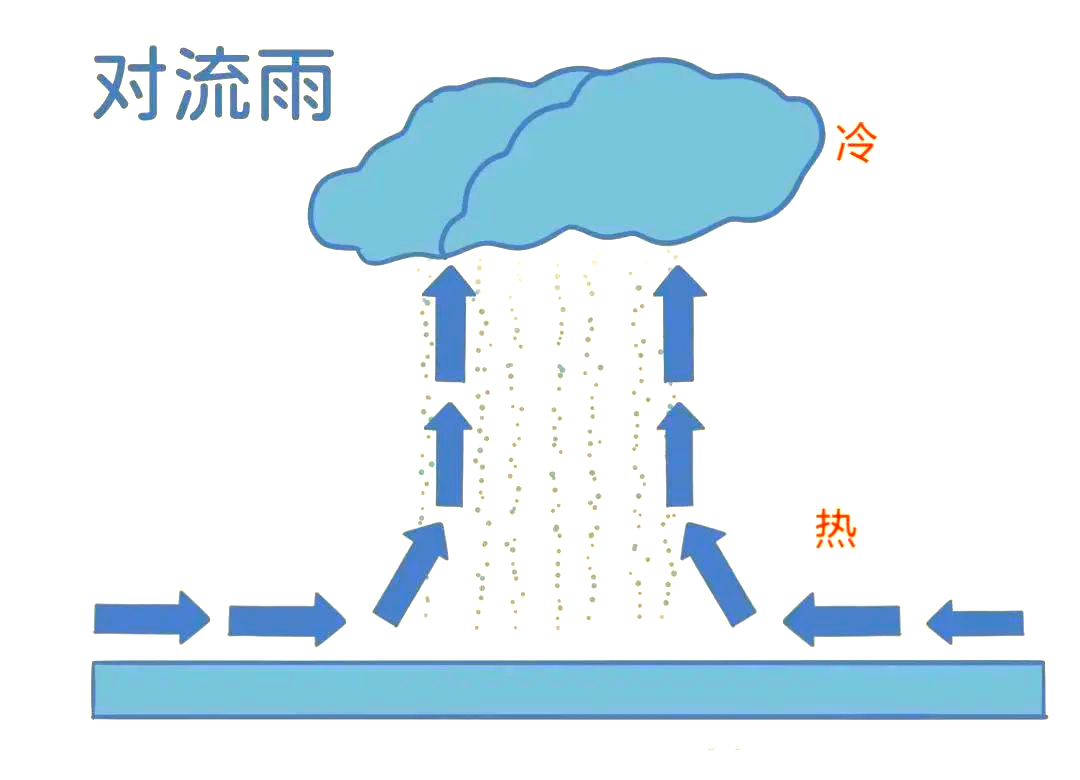 多种降水形式与代表地区精讲,助你全面了解降雨知识