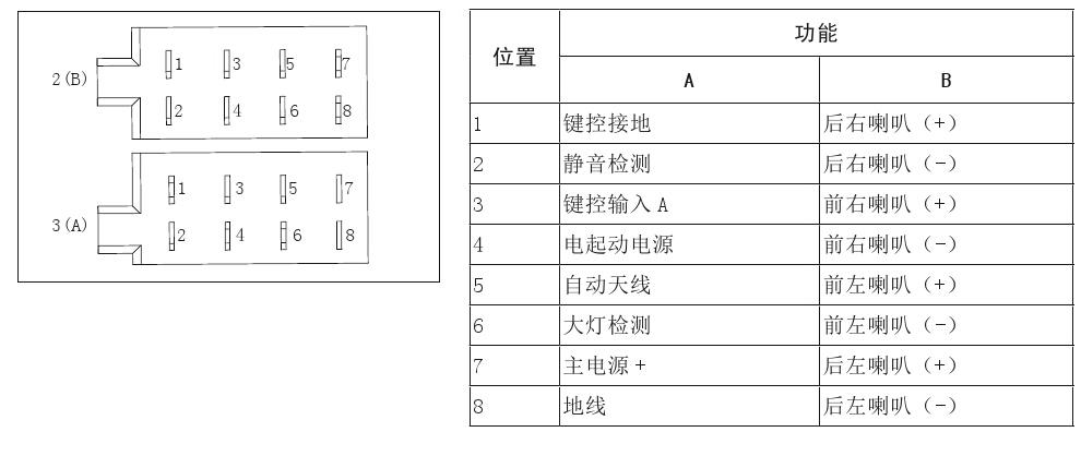 大众车载cd改家用怎么接线?