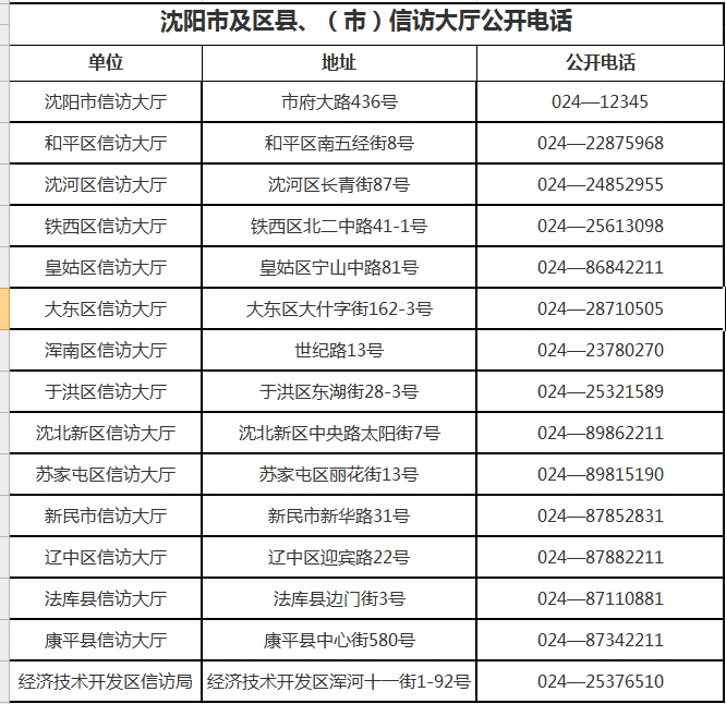 沈阳市及区县,(市)信访大厅公开电话