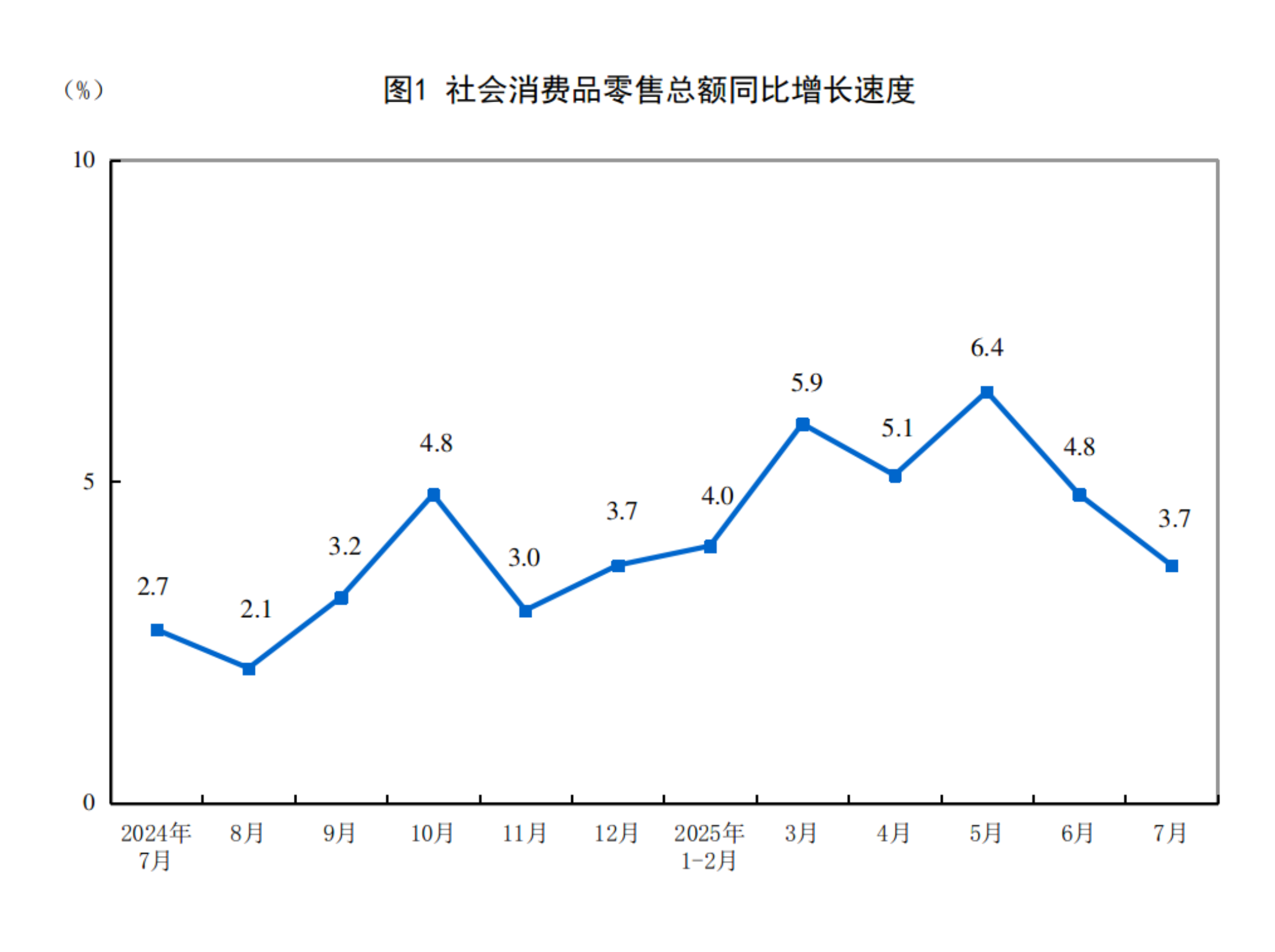 加强商务和金融协同更大力度提振消费,上班族消费门槛正悄然降低