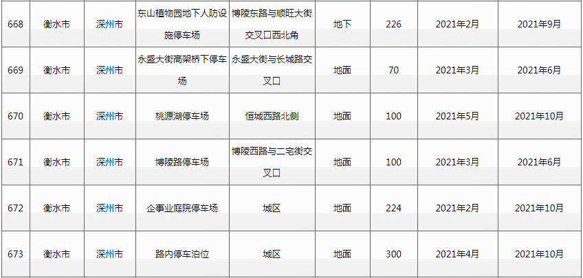 12599，125990是哪里电话