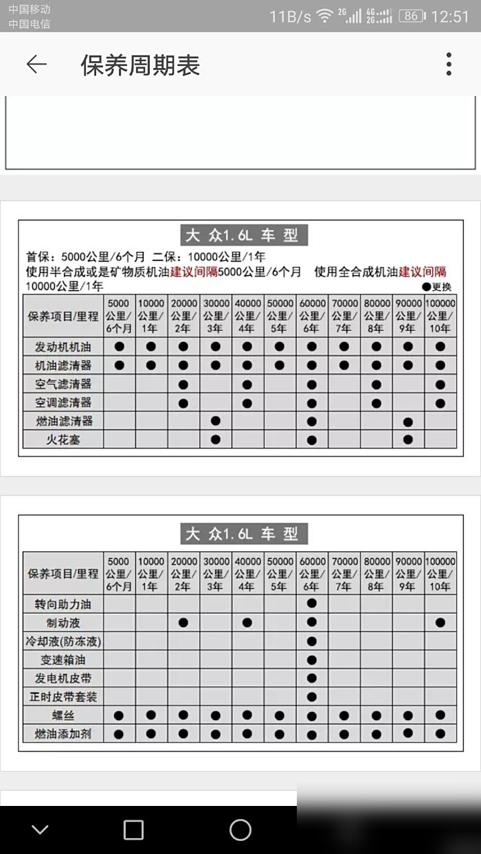 大众速腾1.6L保养周期图片