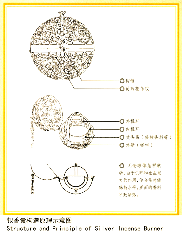 唐葡萄花鸟银纹香囊:精美的盛唐文物