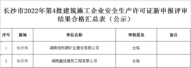 長沙9家建築施工企業安全生產許可證審核不合格