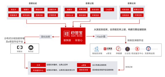 e签宝模板图片