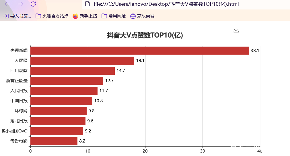抖音关键词搜索用户排名 baijiahao.baidu.com