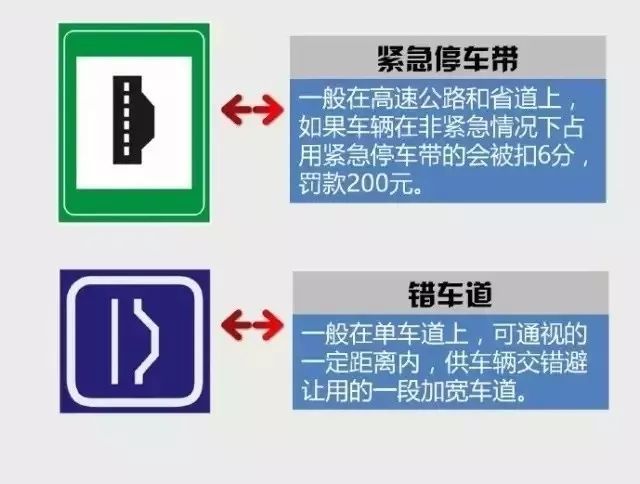 港湾停车带标志图图片