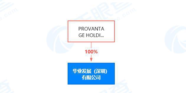 市值一度超300亿元华业资本已退市