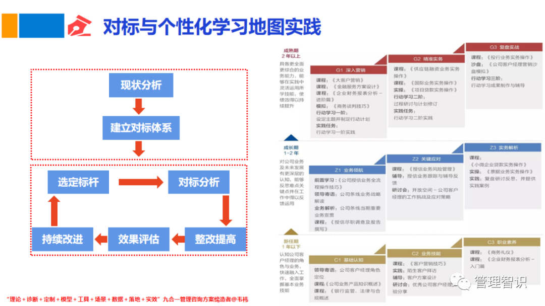 韦祎:从战略地图到学习地图的跃迁(下)