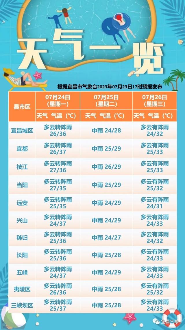 暴雨 雷暴大风马上到!宜昌天气