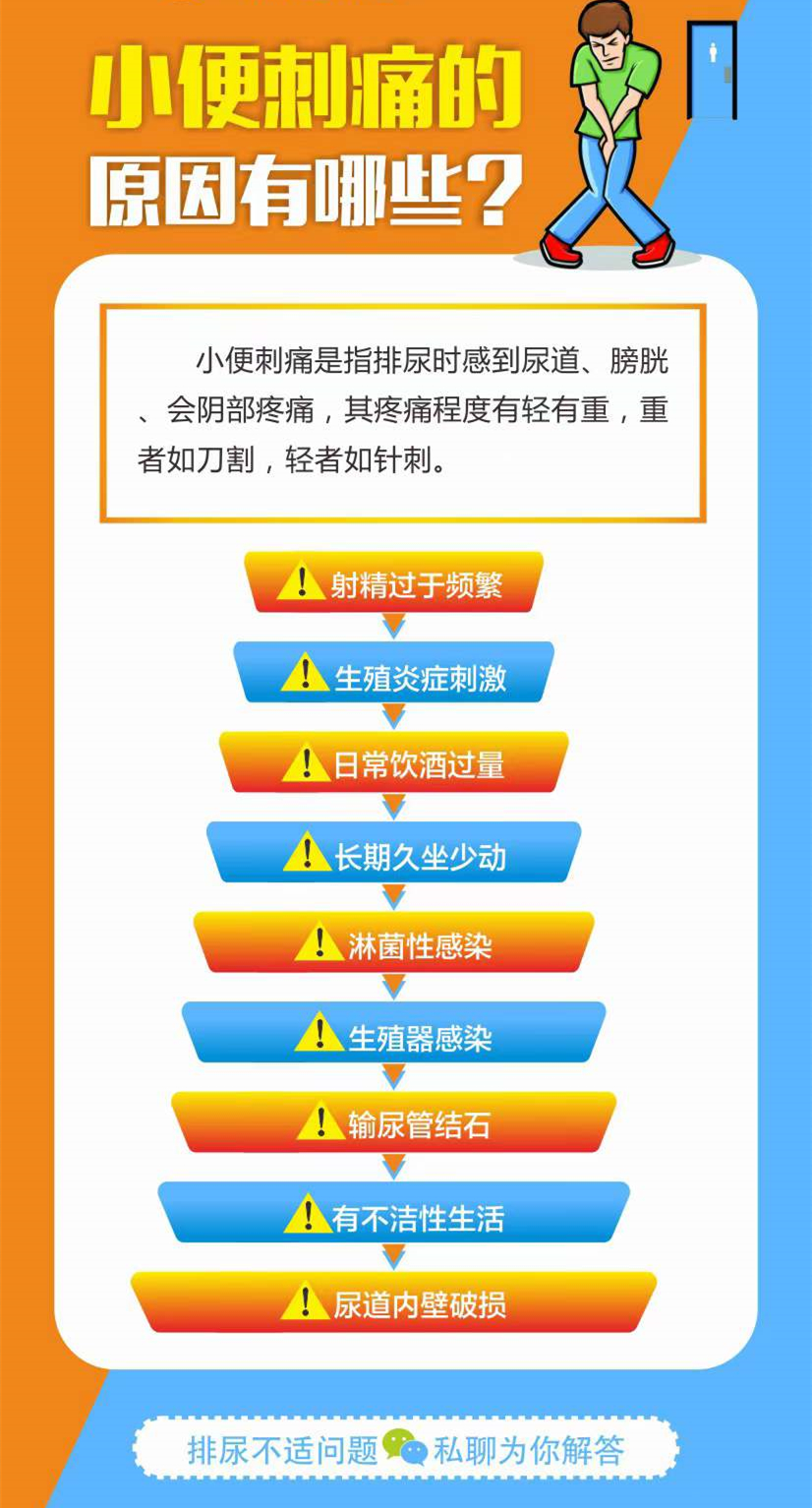 小便刺痛,排尿不适咋回事?