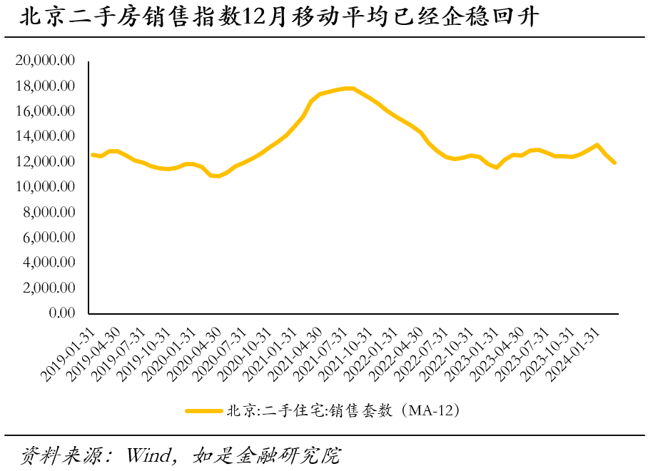 全国房价走势图 十年图片