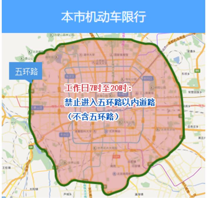 2022年北京限号图片