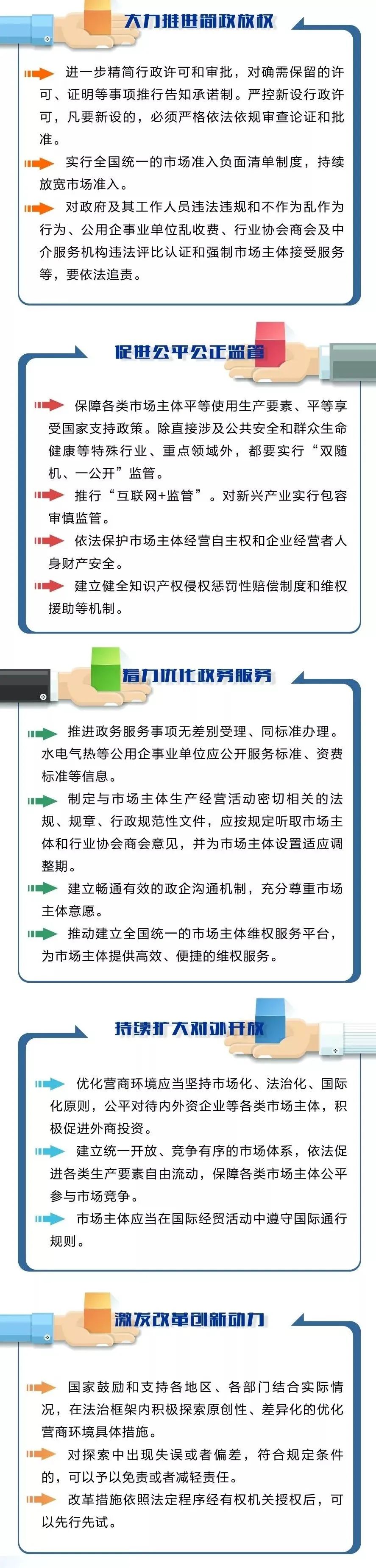 优化营商环境条例全文