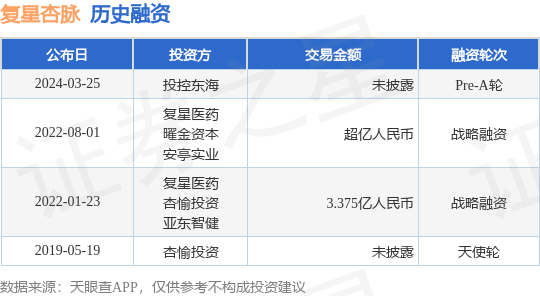 复星的融资的简单介绍 复星的融资的简单

先容
（复星集团融资） 融资