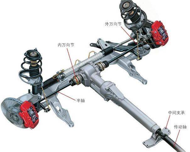 汽车万向节,其英文名称为universal joint,主要作用是确保传动轴在