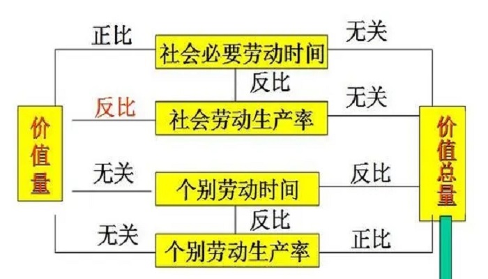 价值和使用价值的关系