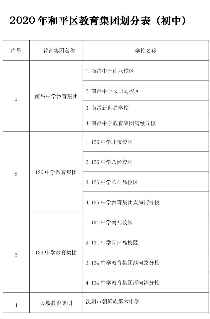 重磅!2020年瀋陽市和平區中小學學區劃分方案發布!