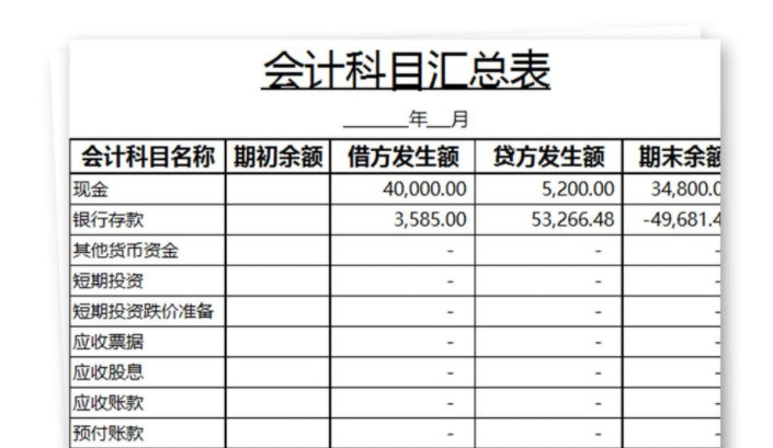 科目彙總表應該是根據什麼編制的呢?