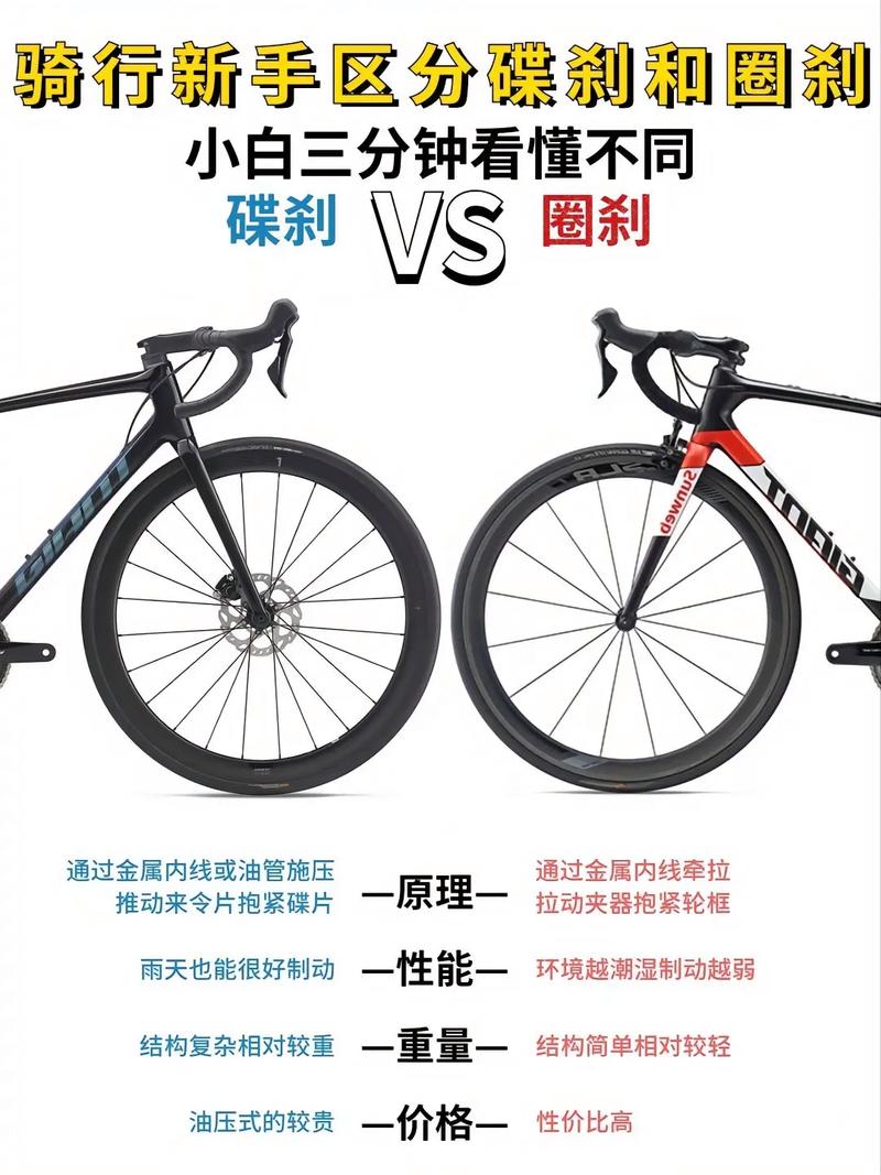 油碟刹和线碟刹区别是什么?