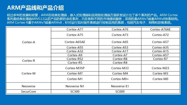 带你了解最全的ARM Cortex-A系列处理器