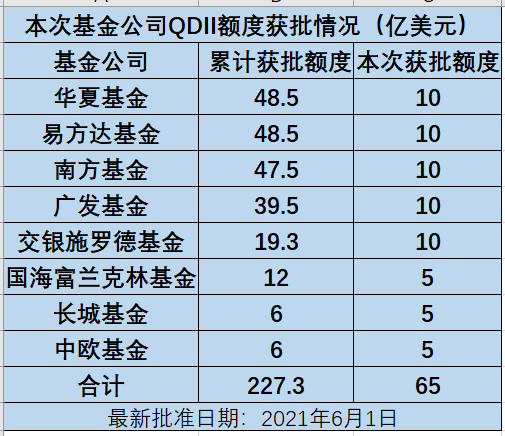 外汇额度图片