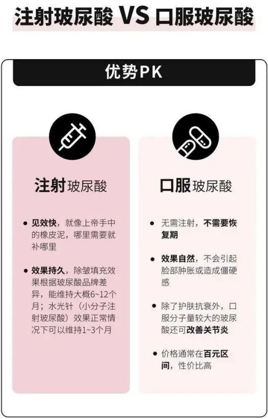 聚致汇美:口服玻尿酸是不是智商税?