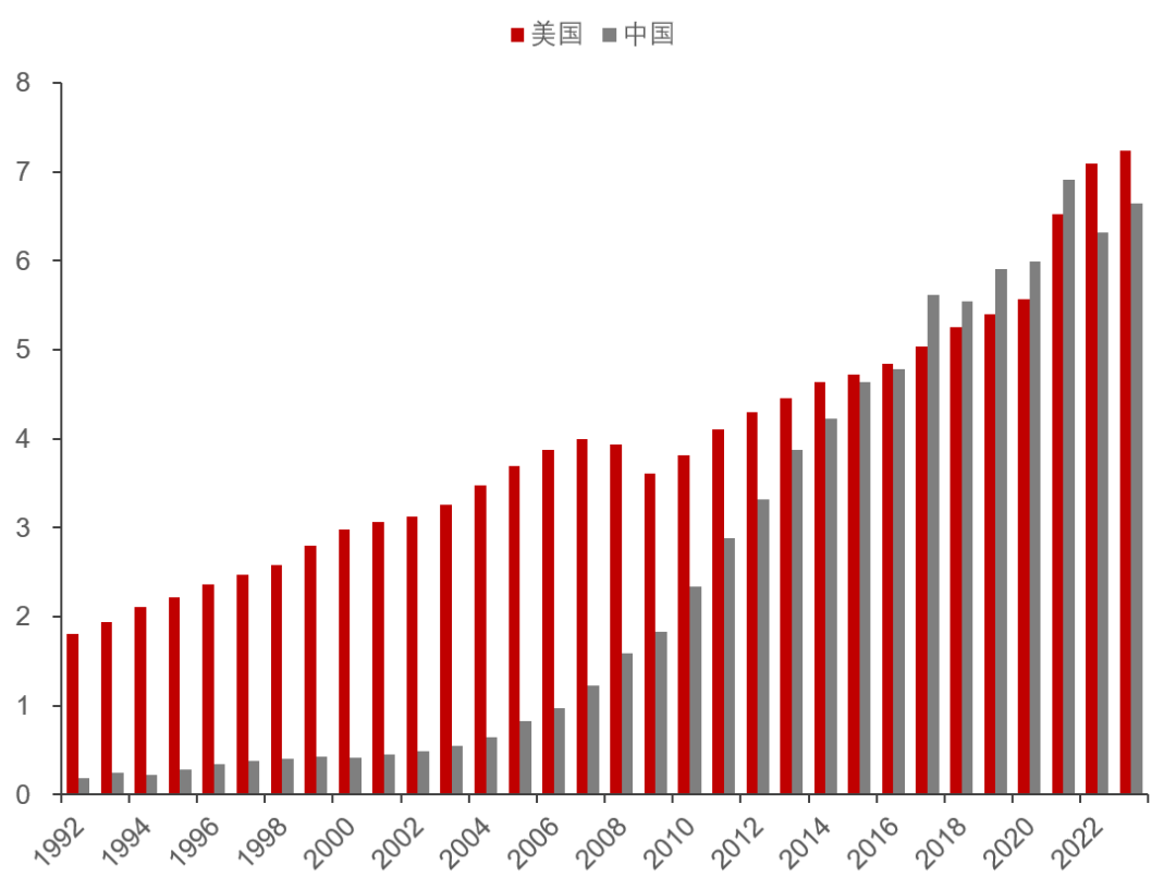 2011-2021图片