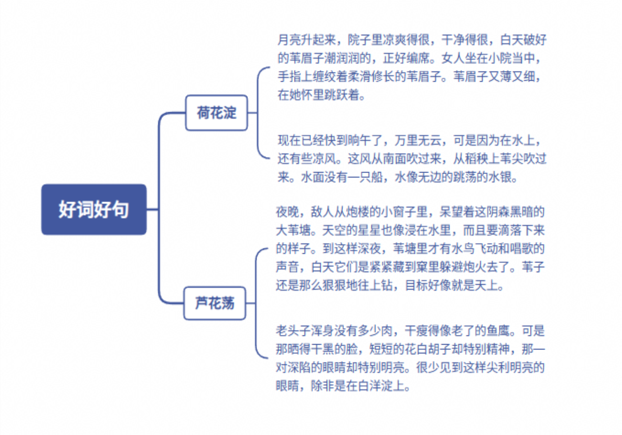 初中暑期必读《白洋淀纪事》超详细读书笔记思维导图分享