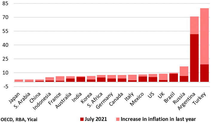 ZT全球大通胀下,中国会怎样?|中国观察 ZT全球大通胀下,中国会怎样?|中国观察
